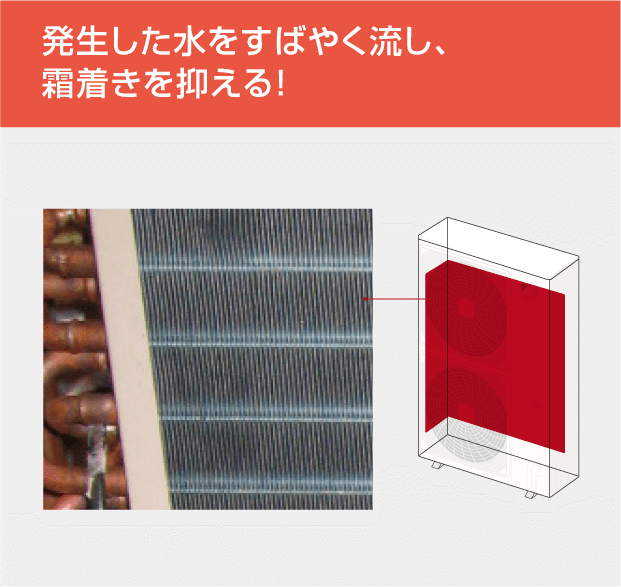 発生した水をすばやく流し、霜着きを抑える！